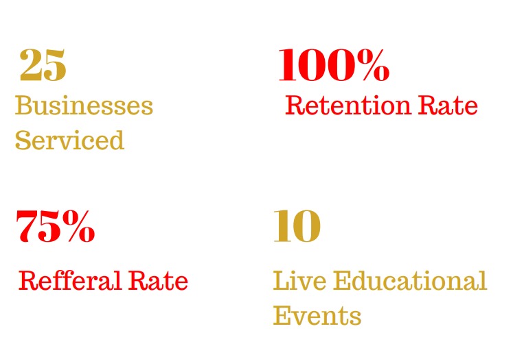 Stats Image